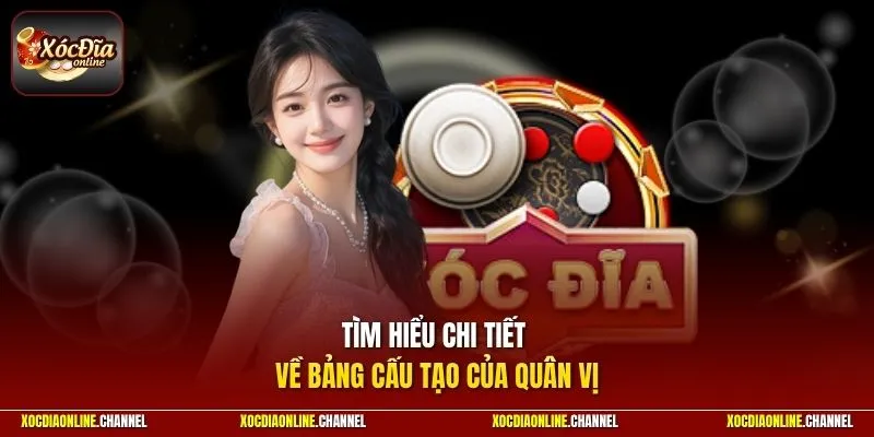 Tìm hiểu chi tiết về bảng cấu tạo của quân vị